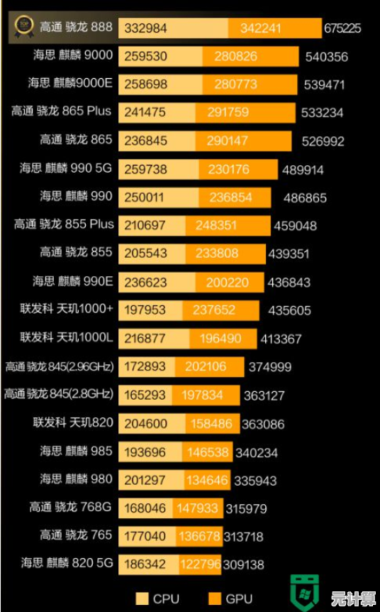 手机CPU性能天梯指南：轻松掌握处理器排行，优化手机选购策略