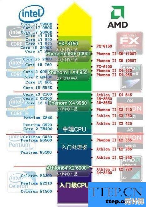 电脑主板选购指南:通过天梯图快速定位高性能配置方案 电脑主板选购指南:通过天梯图快速定位高性能配置方案