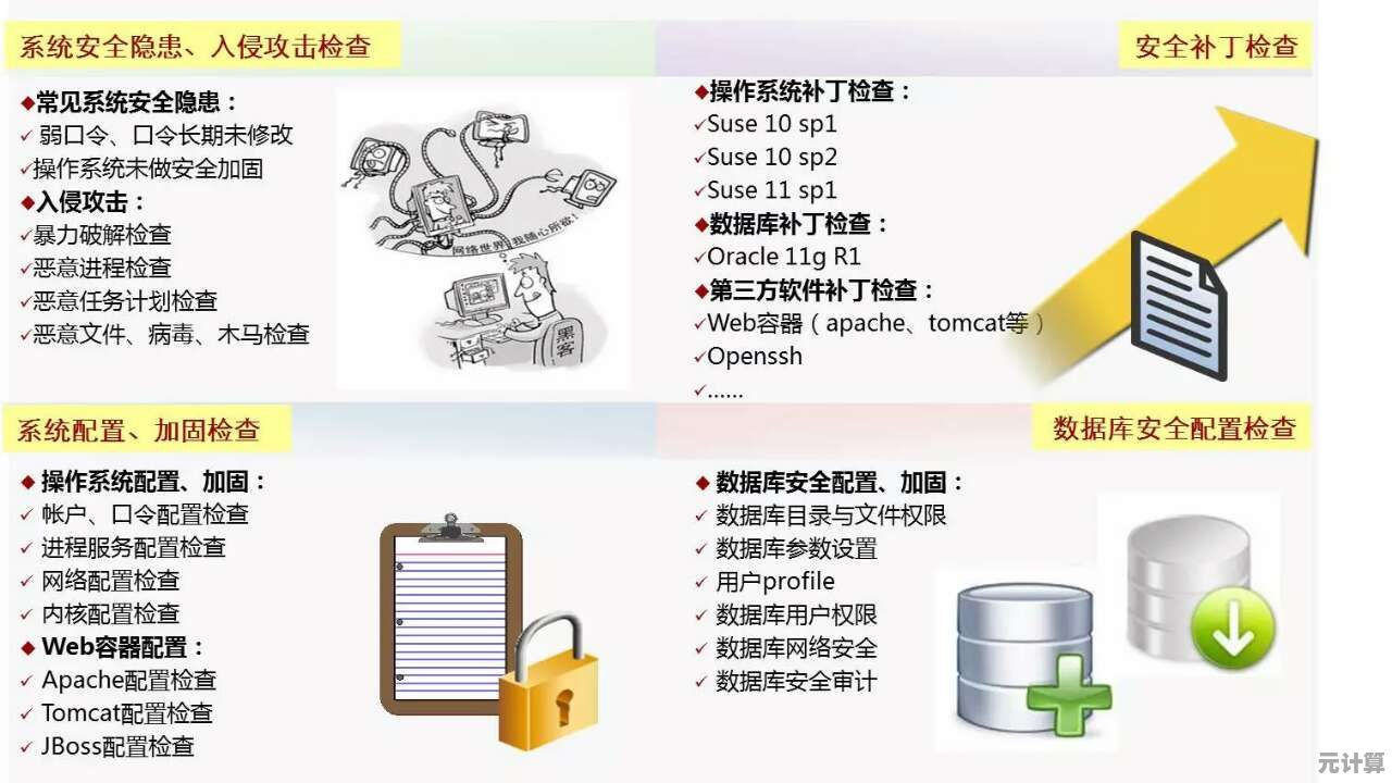 系统补丁更新：优化性能与强化安全的关键措施
