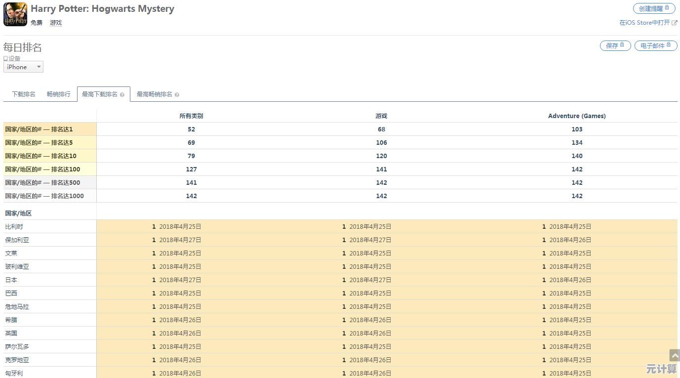 想体验魔法世界的冒险?试试《哈利波特霍格沃茨之谜中文版》吧! 想体验魔法世界的冒险?试试《哈利波特霍格沃茨之谜中文版》吧!
