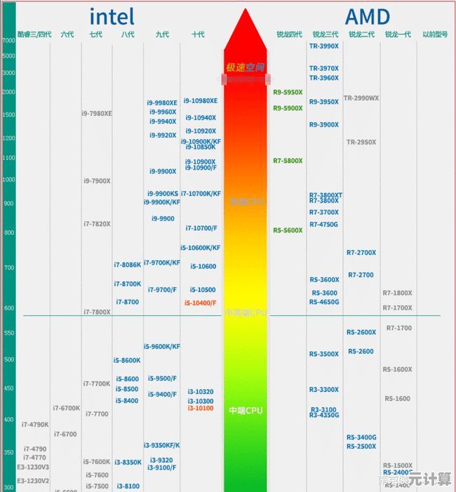 全面解读AMD处理器天梯图，助你轻松选对电脑核心配置