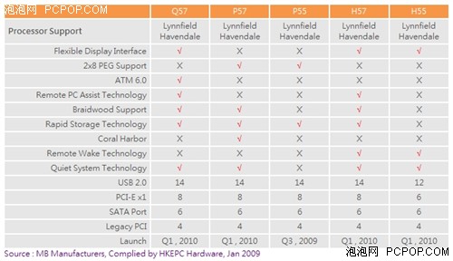 电脑主板天梯图资源分享,精准对比性能,选购不再纠结 电脑主板天梯图资源分享,精准对比性能,选购不再纠结