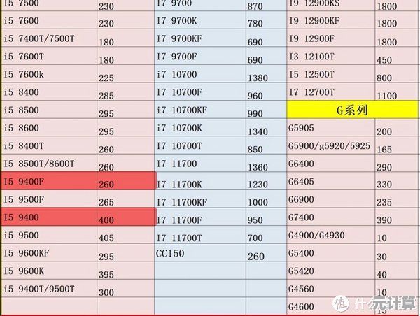 闪龙180性能全解析:CPU天梯图上的黑马如何颠覆低端市场格局 闪龙180性能全解析:CPU天梯图上的黑马如何颠覆低端市场格局