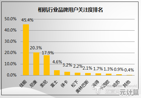 相机天梯榜单全面解读：从入门到旗舰，帮你选出最适合的拍摄利器！