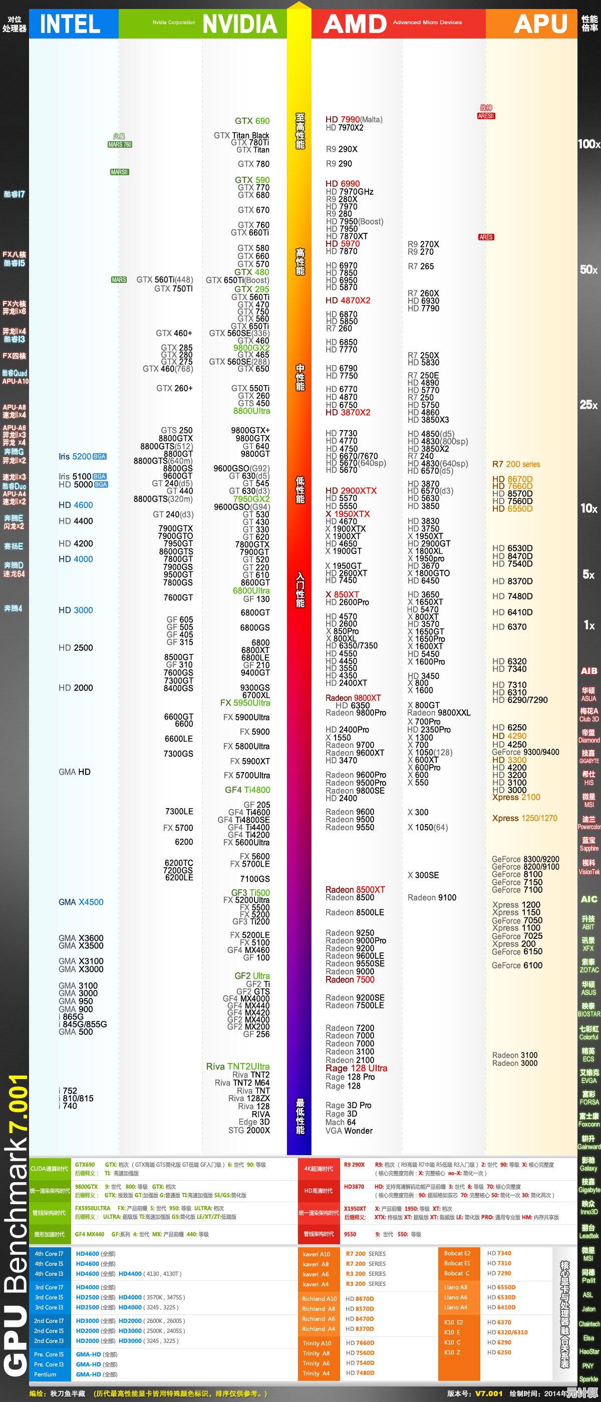 主板选购天梯图:快速定位最适合你的电脑主板型号 主板选购天梯图:快速定位最适合你的电脑主板型号
