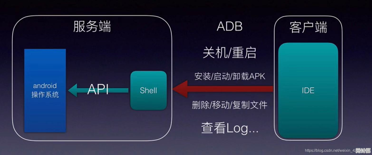 揭秘adb驱动背后的原理:专业方法与实用技巧深度剖析 揭秘adb驱动背后的原理:专业方法与实用技巧深度剖析