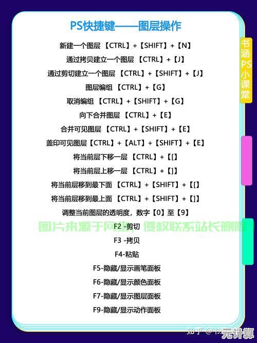 全面掌握PS复制快捷键：从基础到高级的实用指南
