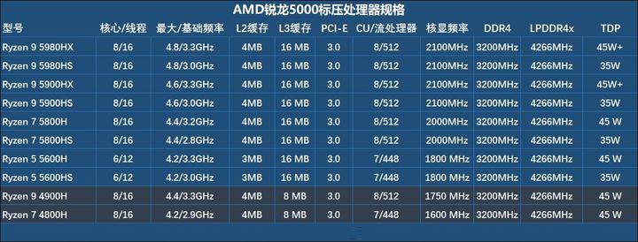 依据CPU天梯图选购笔记本电脑:2017年度高性能配置全指南 依据CPU天梯图选购笔记本电脑:2017年度高性能配置全指南