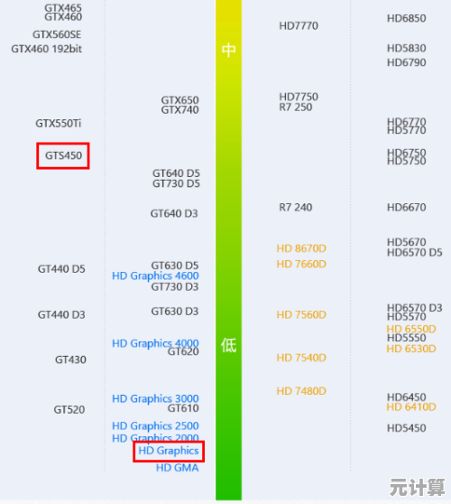 探秘游戏内存天梯图:优化设置助你成为顶尖玩家! 探秘游戏内存天梯图:优化设置助你成为顶尖玩家!