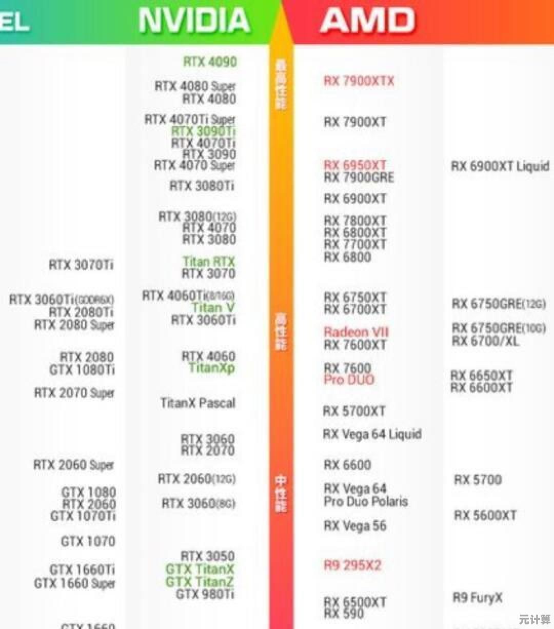 显卡天梯图v5全面进化:领略最新显卡性能与技术创新之旅! 显卡天梯图v5全面进化:领略最新显卡性能与技术创新之旅!