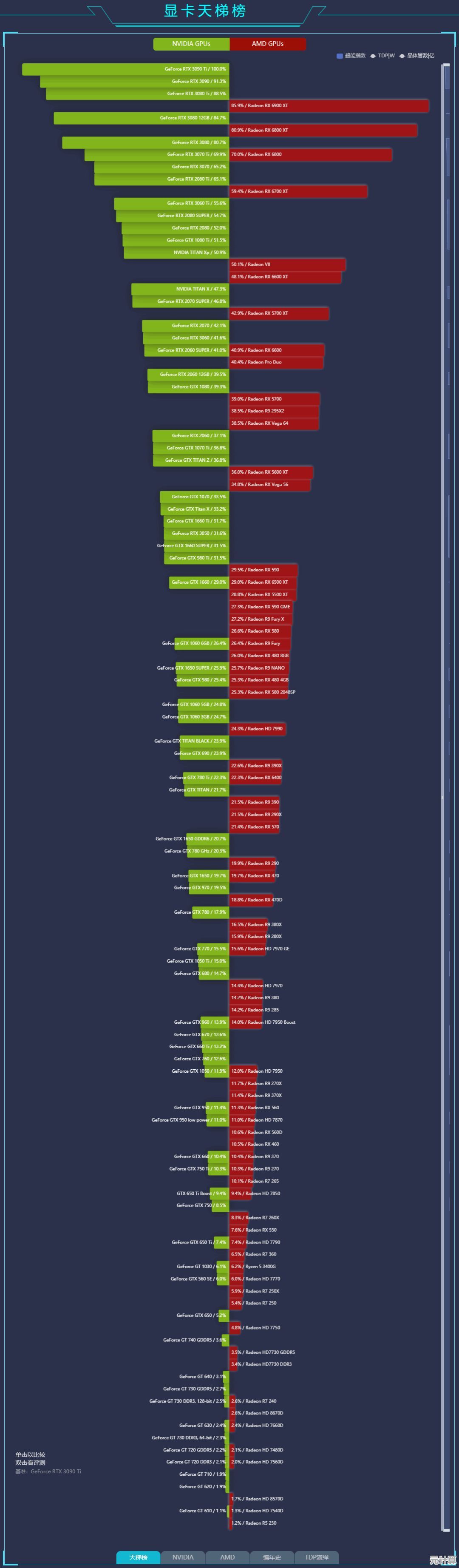 显卡天梯图v5全面进化:领略最新显卡性能与技术创新之旅! 显卡天梯图v5全面进化:领略最新显卡性能与技术创新之旅!