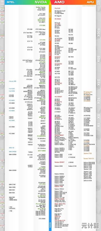笔记本CPU显卡天梯图:精准匹配高性能需求,轻松选对理想配置 笔记本CPU显卡天梯图:精准匹配高性能需求,轻松选对理想配置