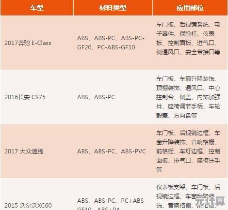深入探讨ABS塑料:从性能优势到实际应用场景 深入探讨ABS塑料:从性能优势到实际应用场景