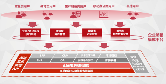 阿里云邮箱解决方案:提升企业邮件处理效率与数据管理便捷性 阿里云邮箱解决方案:提升企业邮件处理效率与数据管理便捷性