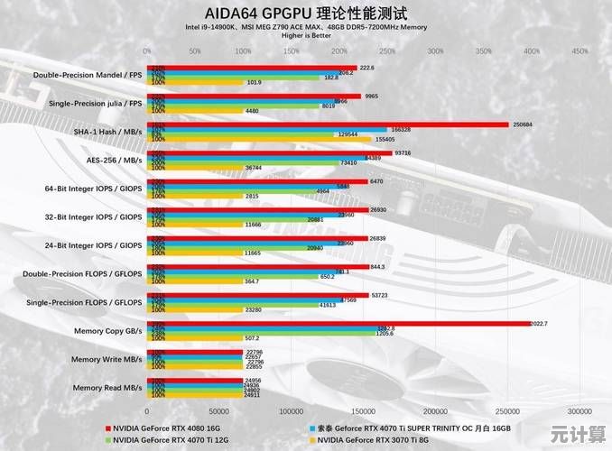 显卡功耗排行榜2022版来了,你的GPU排第几?能耗表现全面解析! 显卡功耗排行榜2022版来了,你的GPU排第几?能耗表现全面解析!