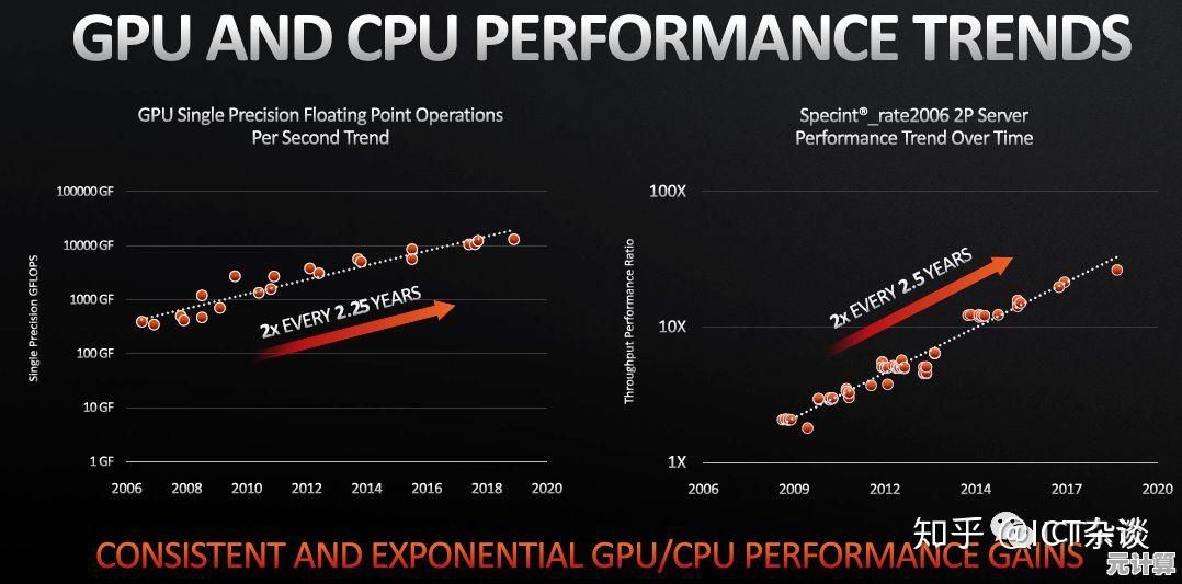 天梯图GPU全面解析:如何实现图形处理器的革命性性能提升与创新 天梯图GPU全面解析:如何实现图形处理器的革命性性能提升与创新
