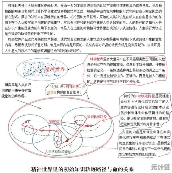 通过沙盘解析现实:揭开世界运作逻辑的神秘面纱与真相 通过沙盘解析现实:揭开世界运作逻辑的神秘面纱与真相