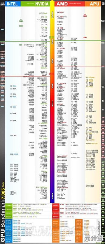 掌握显卡厂家天梯图,高效挑选匹配个人需求的显卡设备 掌握显卡厂家天梯图,高效挑选匹配个人需求的显卡设备