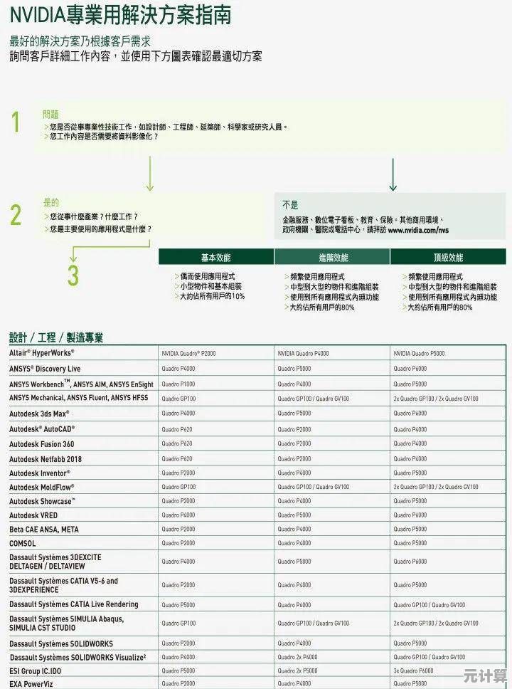 掌握显卡厂家天梯图,高效挑选匹配个人需求的显卡设备 掌握显卡厂家天梯图,高效挑选匹配个人需求的显卡设备