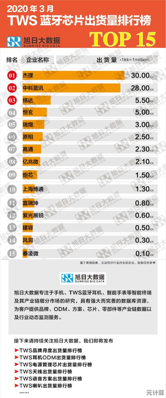 蓝牙芯片模块天梯图:连接无限可能,构建智能互联新生态 蓝牙芯片模块天梯图:连接无限可能,构建智能互联新生态