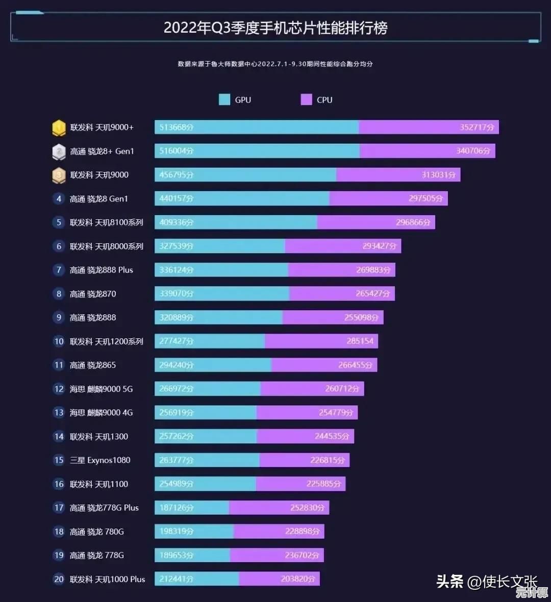 蓝牙芯片模块天梯图:连接无限可能,构建智能互联新生态 蓝牙芯片模块天梯图:连接无限可能,构建智能互联新生态