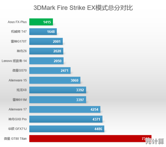 深入解析显卡在现代计算系统中对图形处理能力的关键提升作用 深入解析显卡在现代计算系统中对图形处理能力的关键提升作用