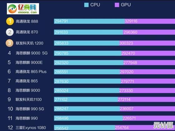 高通三星华为苹果旗舰处理器大比拼:性能能效AI全面深度剖析 高通三星华为苹果旗舰处理器大比拼:性能能效AI全面深度剖析