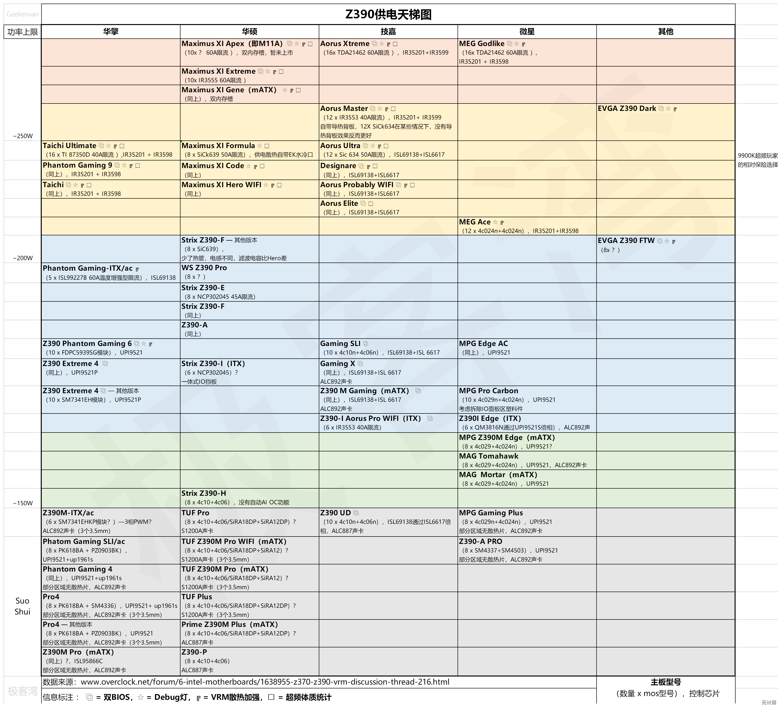 探索B560M主板供电系统:天梯图全面解析与性能揭秘 探索B560M主板供电系统:天梯图全面解析与性能揭秘
