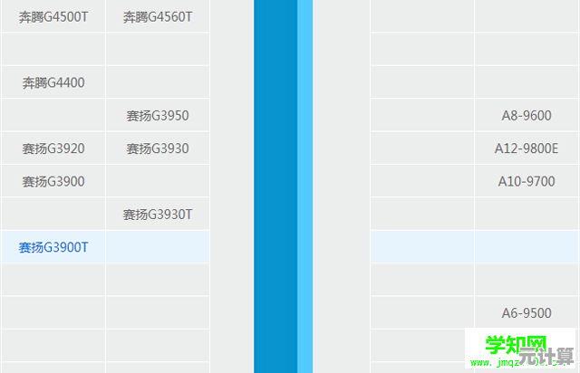 2017年最新桌面处理器天梯图发布:全方位性能解析助您打造理想电脑配置 2017年最新桌面处理器天梯图发布:全方位性能解析助您打造理想电脑配置