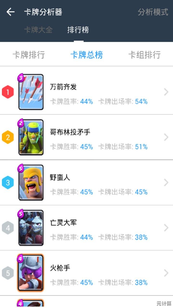 还在寻找能自由搭配卡牌的手游？为什么不来试试《部落冲突皇室战争国际服》