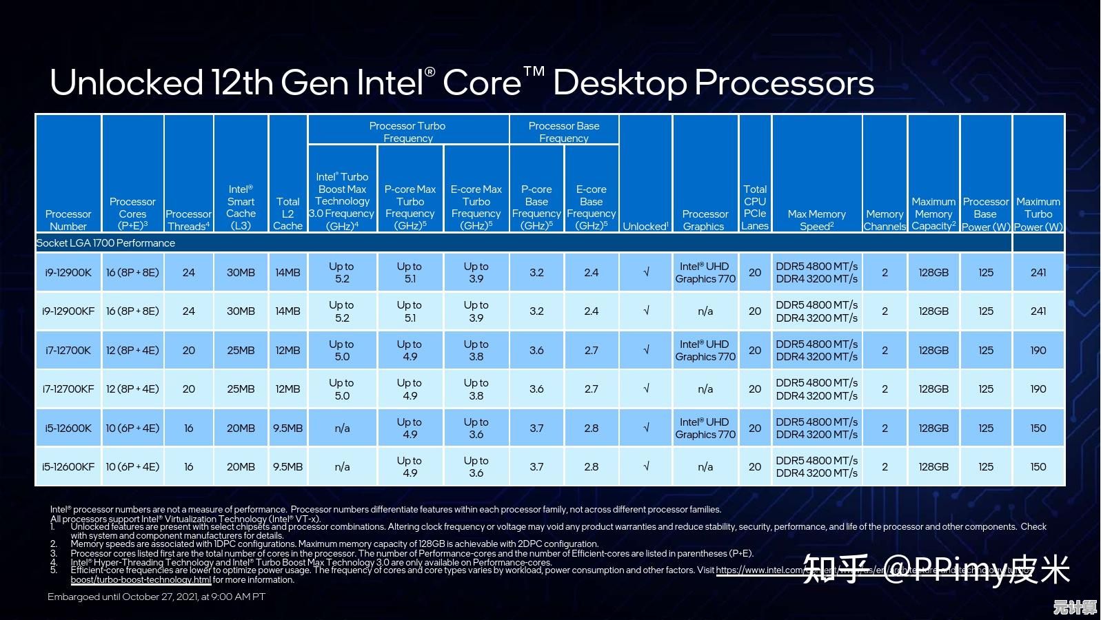 老旧硬件遇挑战:英特尔i7-7700芯片无法兼容Windows 11系统升级 老旧硬件遇挑战:英特尔i7-7700芯片无法兼容Windows 11系统升级