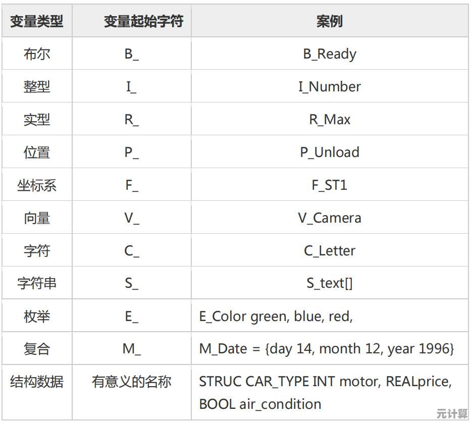 深入剖析var的含义：原因、方法与专业知识全解析