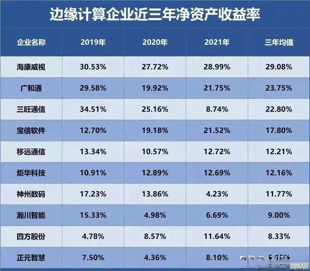 边缘计算的定义及其在现代技术中的核心作用解析 边缘计算的定义及其在现代技术中的核心作用解析