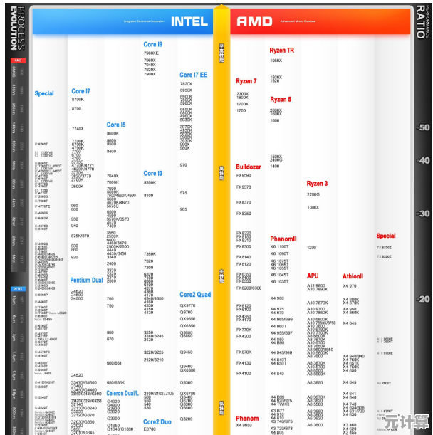 掌握Intel服务器CPU天梯图:全方位选购攻略,快速找到理想处理器 掌握Intel服务器CPU天梯图:全方位选购攻略,快速找到理想处理器