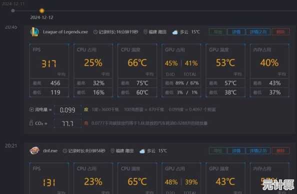 掌握Win11帧率查看技巧：精准提升游戏性能与操作体验！