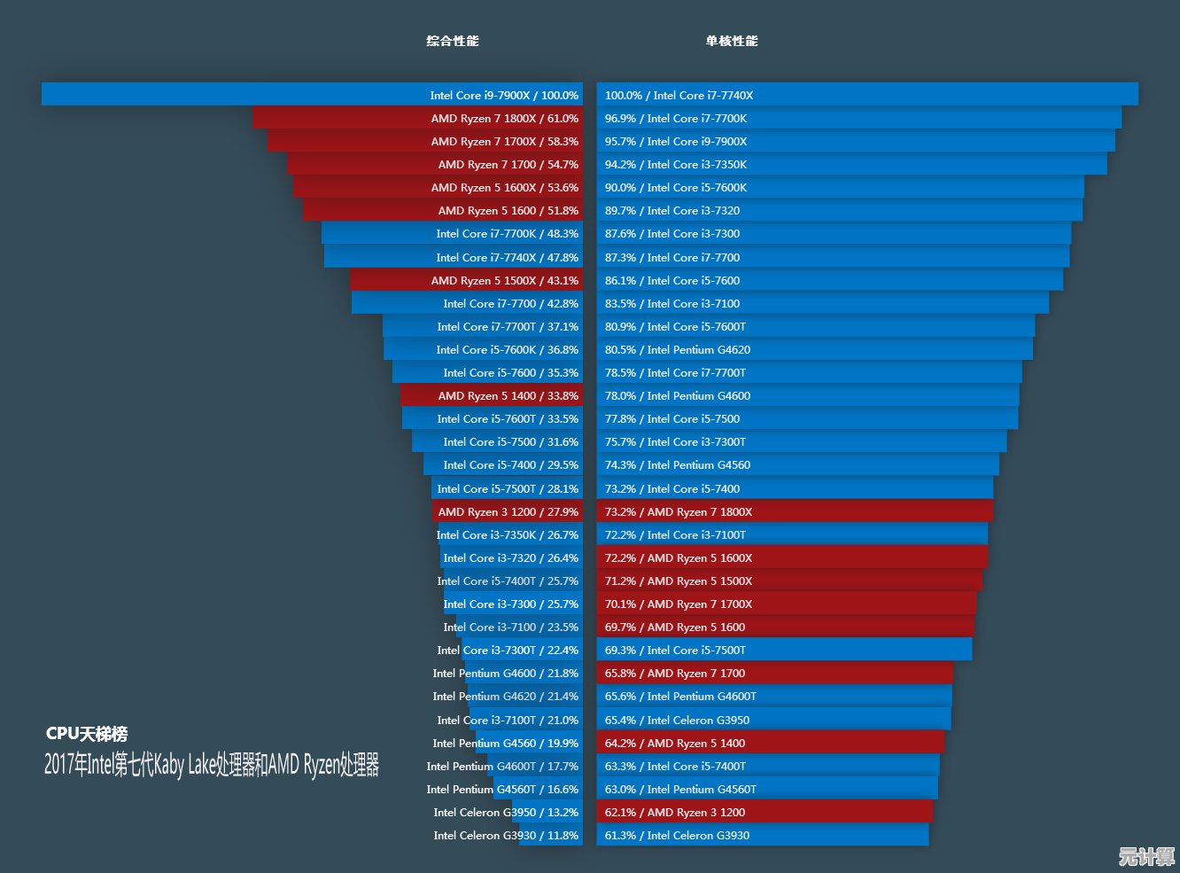 深入解析CPU天梯图：掌握新一代处理器性能排名与选购指南