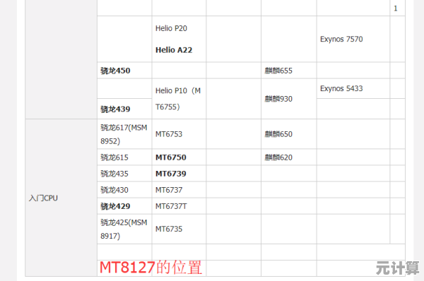 Q9300处理器天梯排名：卓越计算表现与能效平衡详解