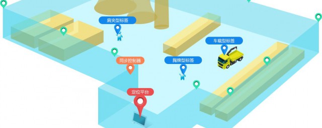 手机定位技术如何实现精准追踪,保障您的日常安全 手机定位技术如何实现精准追踪,保障您的日常安全