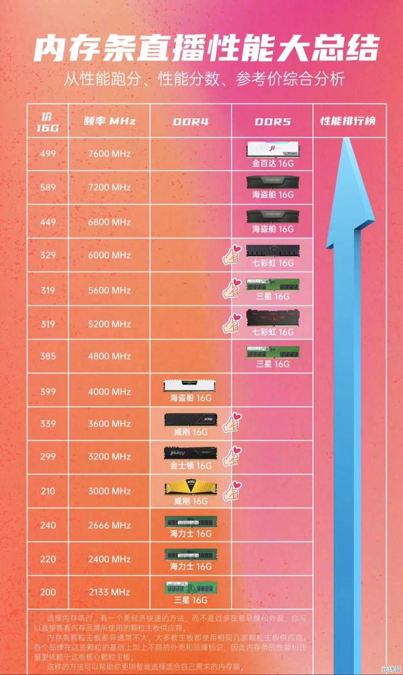深入解析ondab660主板性能天梯图:全方位对比助您精准选购 深入解析ondab660主板性能天梯图:全方位对比助您精准选购