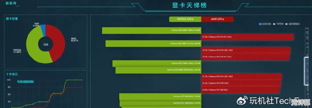 装机模拟器2025显卡天梯图解析:选卡不再迷茫,性能一目了然 装机模拟器2025显卡天梯图解析:选卡不再迷茫,性能一目了然
