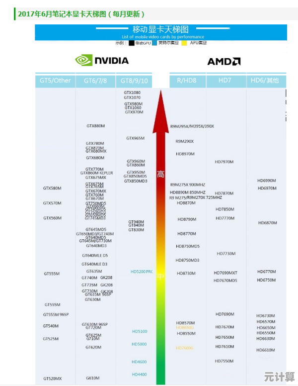 显卡性能天梯榜出炉:中关村实测数据对比与排行解析 显卡性能天梯榜出炉:中关村实测数据对比与排行解析