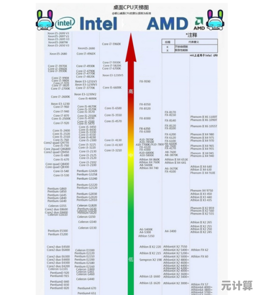深入解析羿龙CPU天梯排名:轻松找到适合你的高性能处理器! 深入解析羿龙CPU天梯排名:轻松找到适合你的高性能处理器!