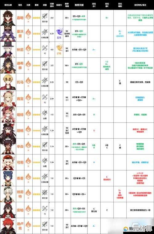 还在寻找值得长期培养的角色？原神手机版》突破材料探索与战力提升尽在3.6版本，你的奇幻之旅何时启程？