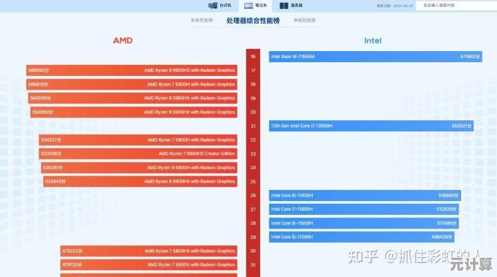 全面解析酷睿处理器天梯图：轻松找到适合你的高性能CPU