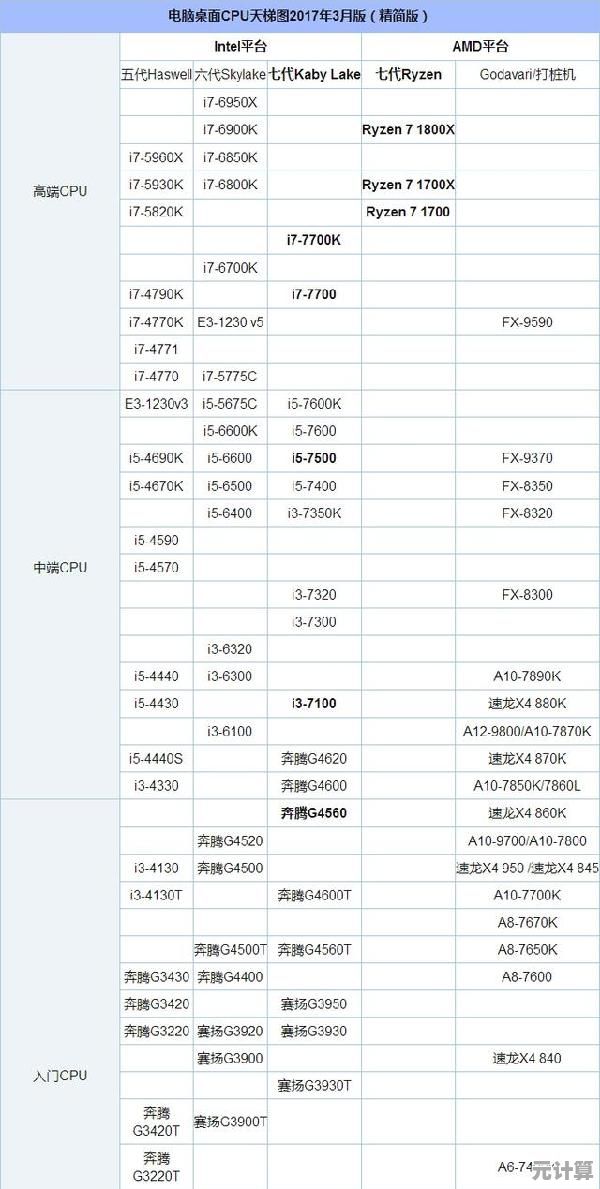 最新n系列处理器天梯指南:清晰对比型号,快速锁定高效升级方案 最新n系列处理器天梯指南:清晰对比型号,快速锁定高效升级方案