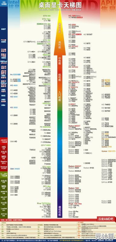最新n系列处理器天梯指南:清晰对比型号,快速锁定高效升级方案 最新n系列处理器天梯指南:清晰对比型号,快速锁定高效升级方案