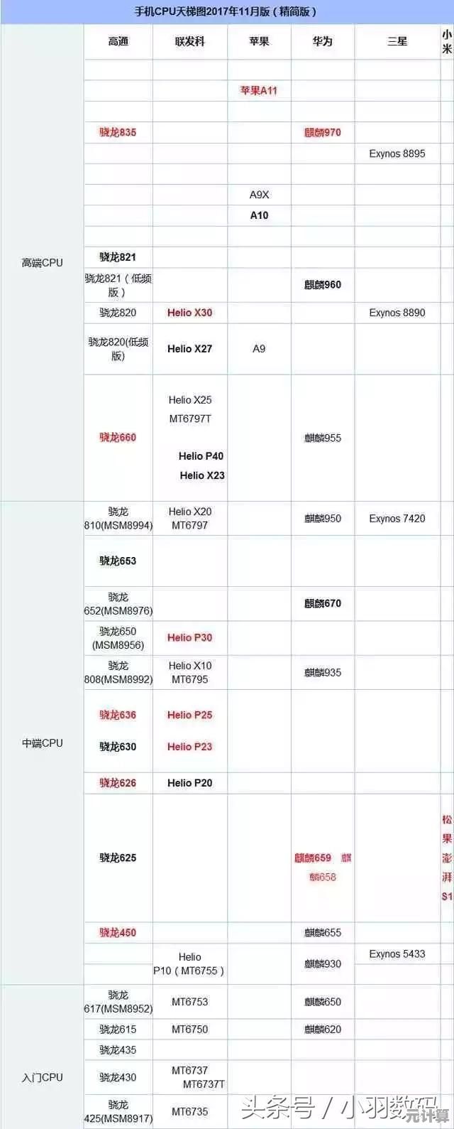 八代移动处理器性能天梯图全解析：助你精准选购理想CPU