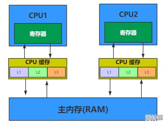 如何精准挑选台式机CPU?关键因素与实用技巧解析 如何精准挑选台式机CPU?关键因素与实用技巧解析
