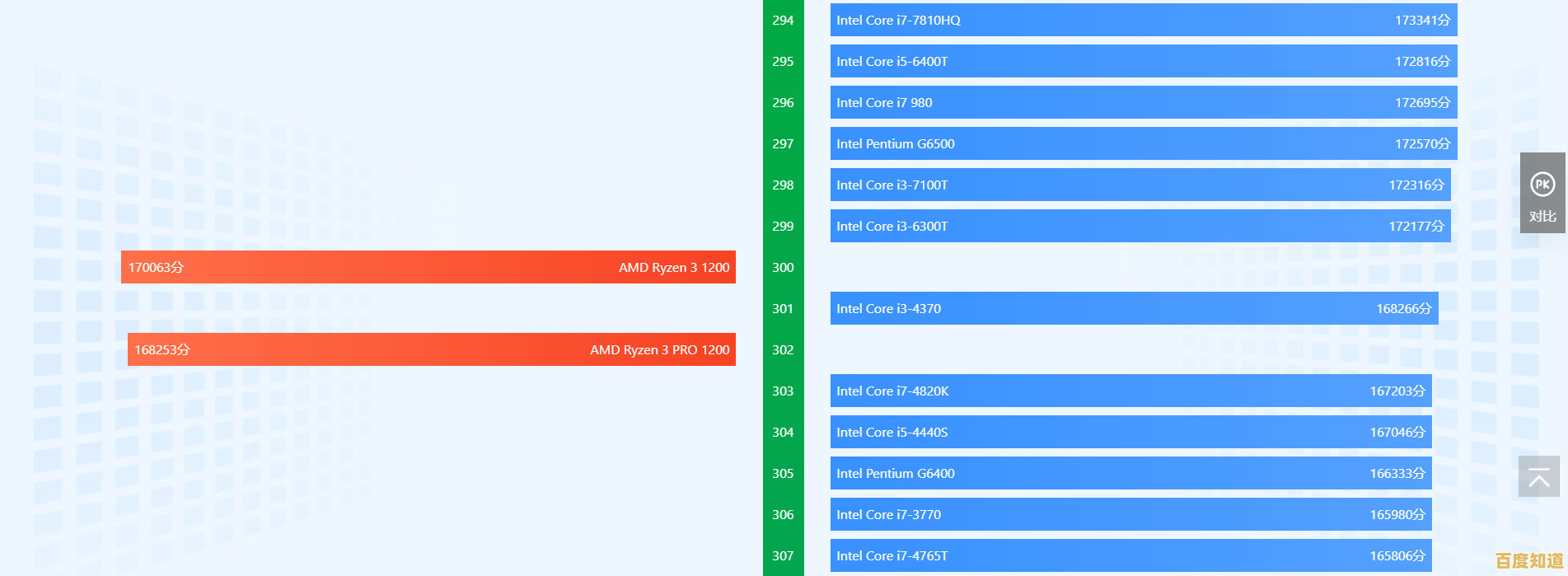 借助鲁大师CPU天梯图，轻松掌握处理器排行，选购不再纠结