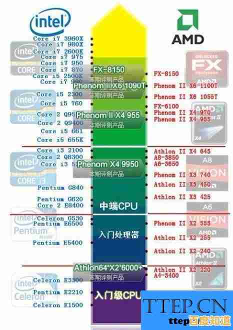 全面解析主板核显天梯图：为流畅游戏体验匹配理想硬件组合方案
